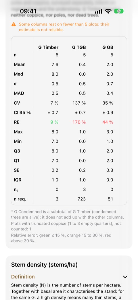 The Basal area section: the statistics table, to swipe to see every column.
