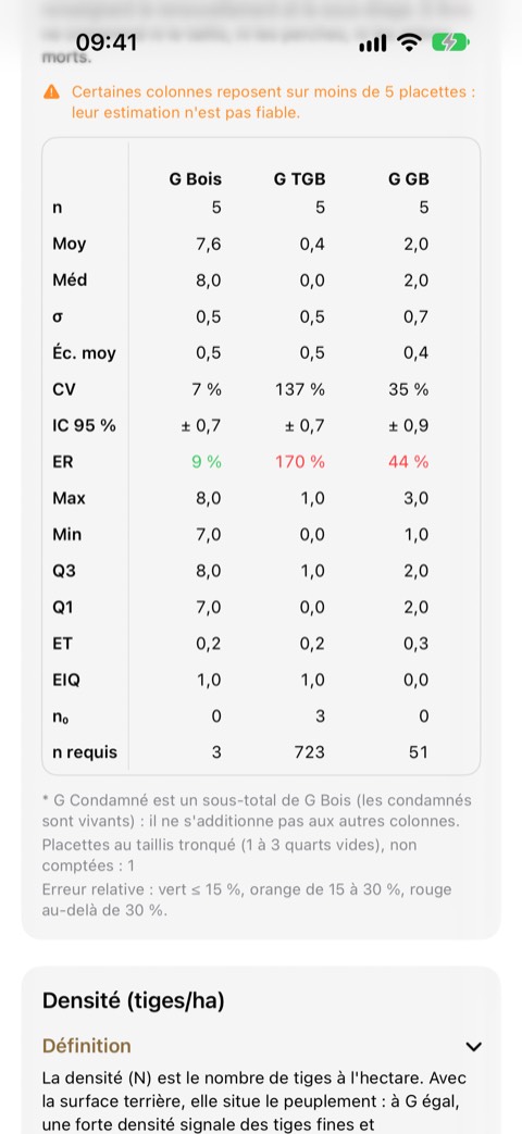 La section Surface terrière : le tableau des statistiques, à faire glisser pour voir toutes les colonnes.